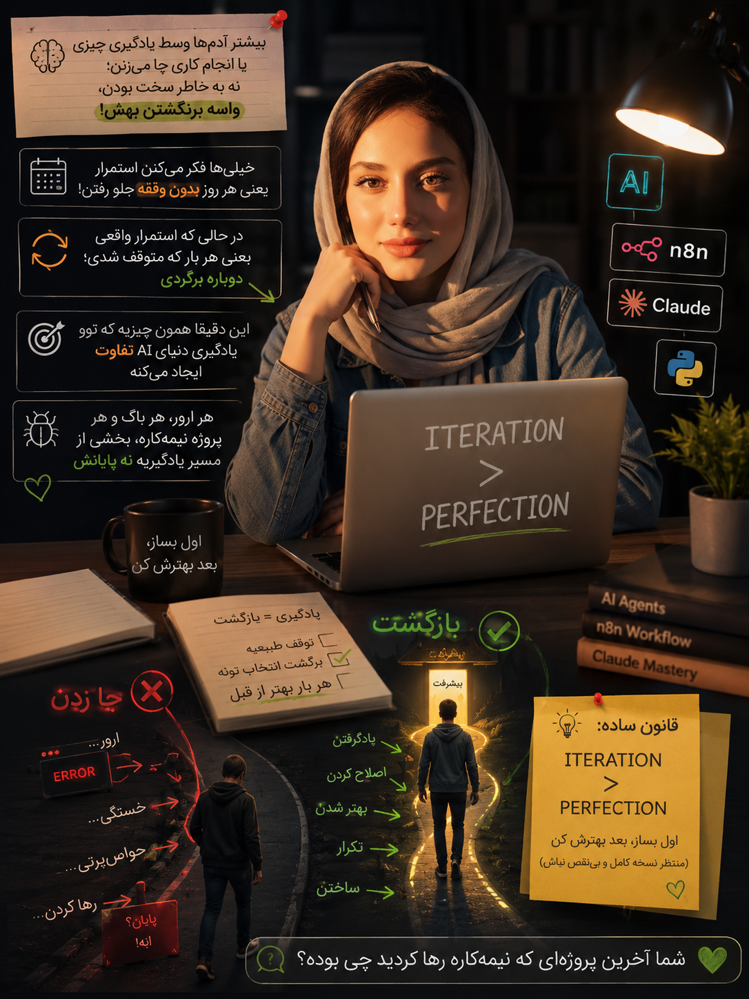 معنی واقعی استمرار.png